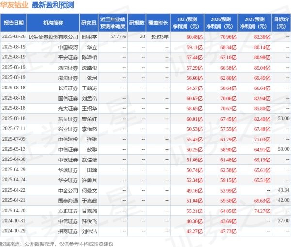 金铺子配资 太平洋：给予华友钴业买入评级