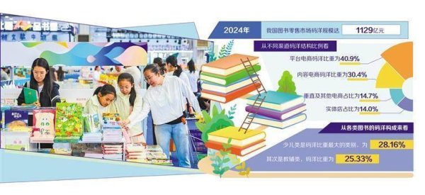 V交易网 数字阅读时代书市热度不减